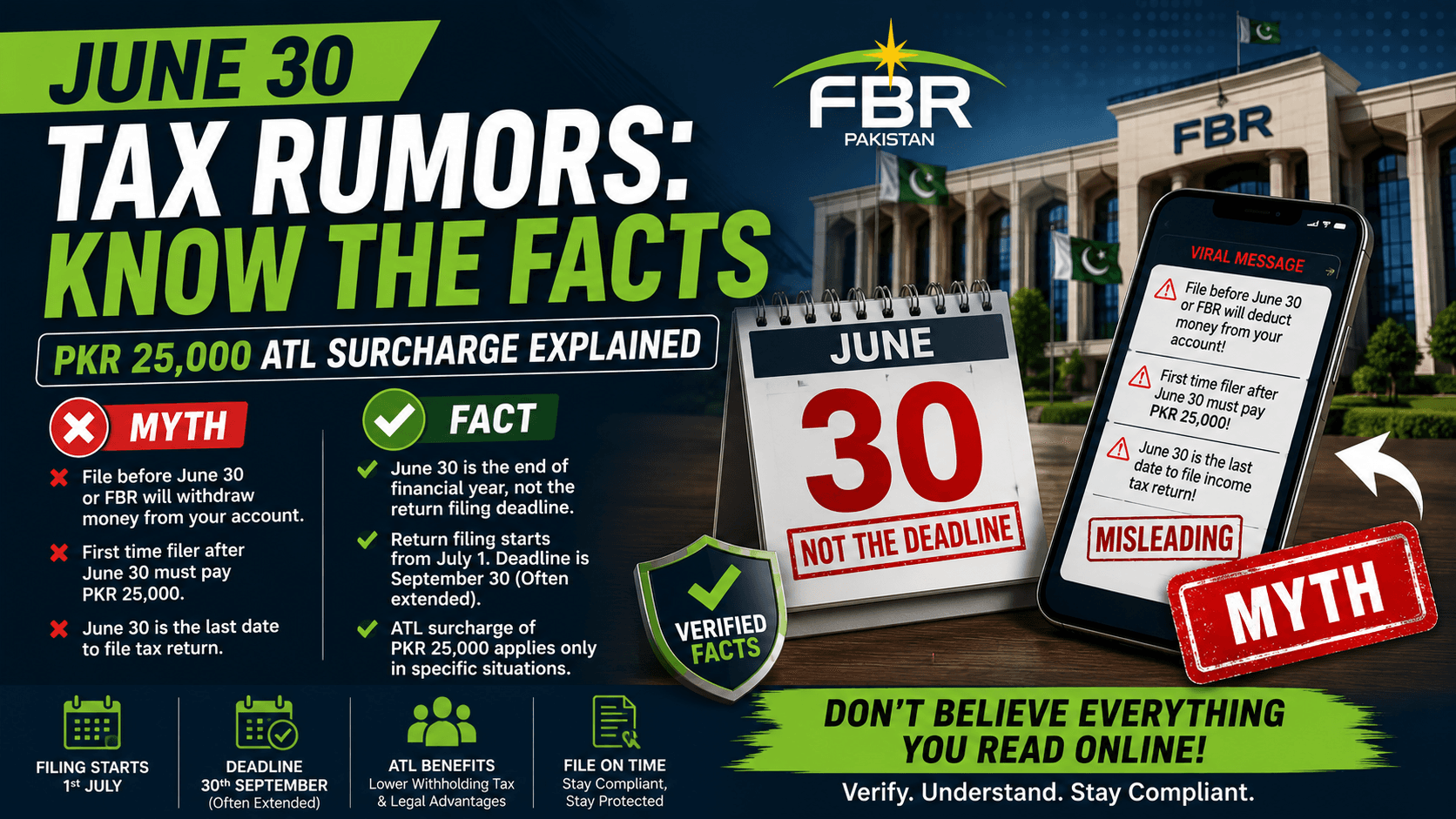 June 30 FBR Tax Return Rumors: What’s the Truth?