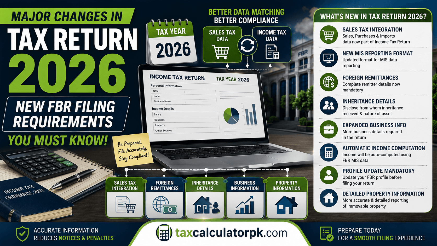 Major Changes in Pakistan Tax Return 2026