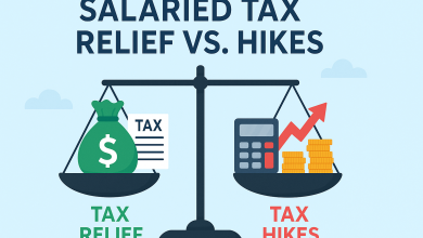 Salaried Tax Relief vs. Hikes: Progressive Changes in Budget 2025–26